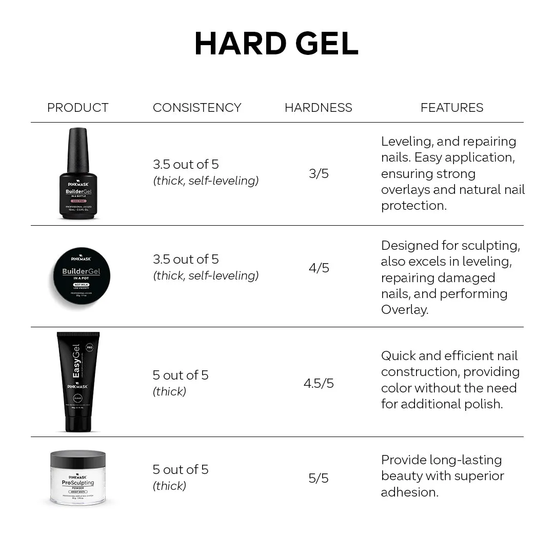 Easy Gel - Ivory - 2 oz